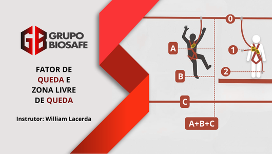 FATOR DE QUEDA E ZONA LIVRE DE QUEDA